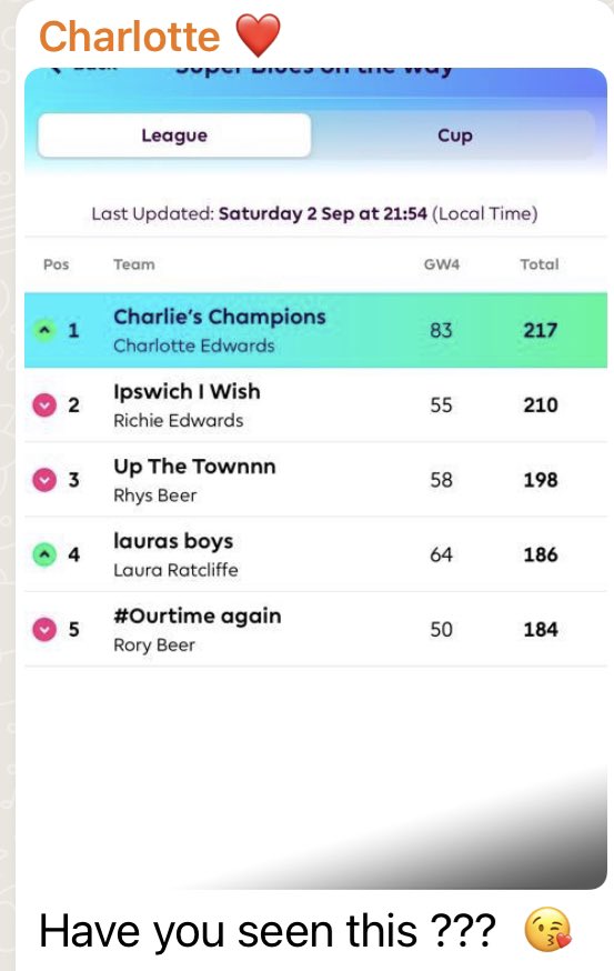 dickie_ted's tweet photo. @OfficialFPL @charlyjedwards https://t.co/7oOGtOuoXR
