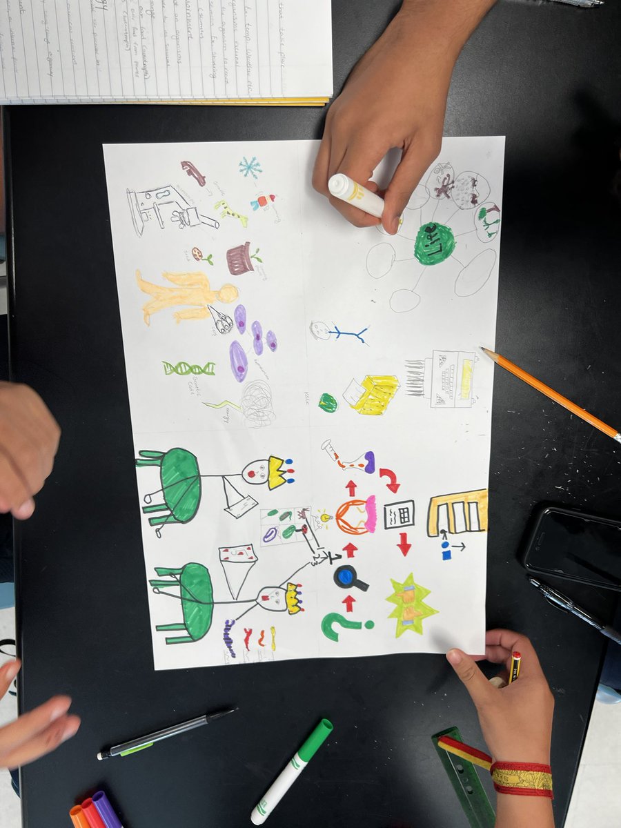 CianaPaye's tweet photo. More honors biology review posters! 🧫 🧪 #biology #ScienceEd @GreenLevelHigh https://t.co/LgB1bt5XoL