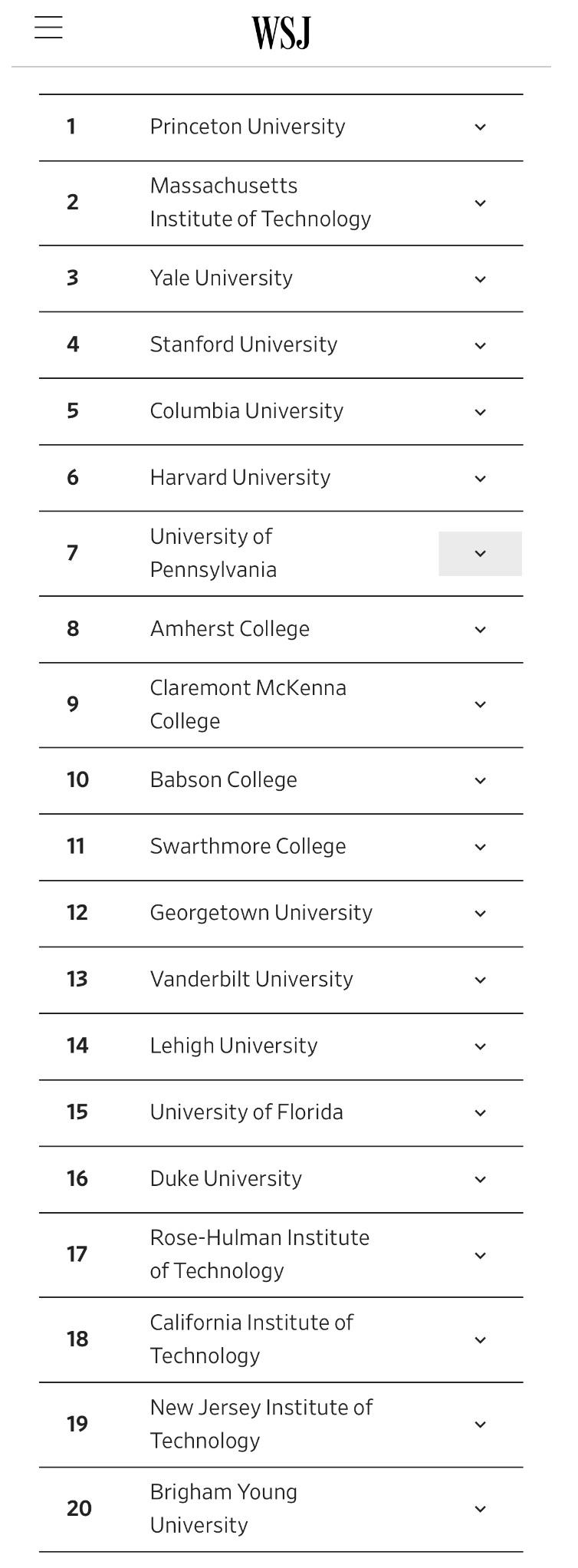 Top Us Colleges 2025