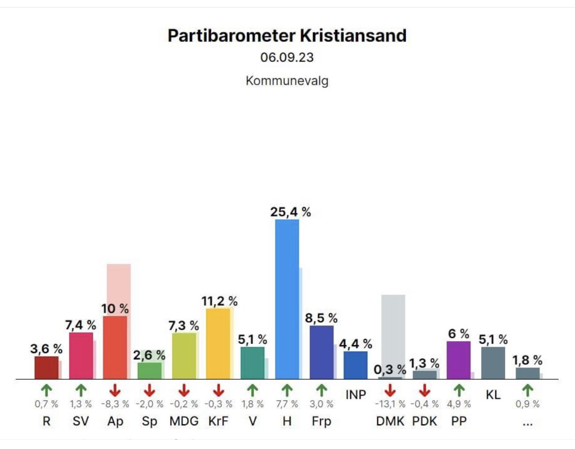 Olav Haraldseid tweet media