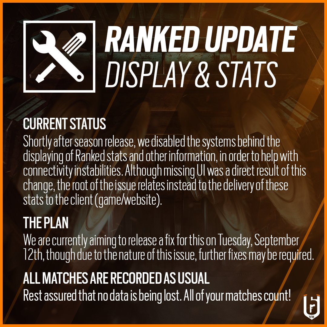 The R6S team wants to thank everyone for their reports on the missing rank UI issues🤝

We'd like to apologize for the inconvenience and we will be keeping you updated on this topic as more information becomes available.