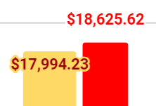 $5 Bits of Broken Chair Trophy (@chairtrophy) on Twitter photo The tightest donation race since splitting it all 50/50! The Husker Fanbase came out to earn the <a href="/BettorEdge/">BettorEdge - Social Betting Marketplace</a> victory, it'll be over $23K in total! The Gophers will have $19K after 2nd place in the poll. THANK YOU ALL
2024 = 10th B-Day AND 10th Game! Keep us on the schedule, B1G! The tightest donation race since splitting it all 50/50! The Husker Fanbase came out to earn the <a href="/BettorEdge/">BettorEdge - Social Betting Marketplace</a> victory, it'll be over $23K in total! The Gophers will have $19K after 2nd place in the poll. THANK YOU ALL
2024 = 10th B-Day AND 10th Game! Keep us on the schedule, B1G!