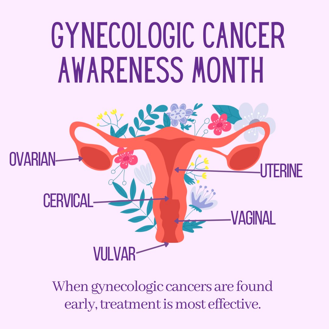September is Gynecological Cancer Awareness Month! 💪 The five main types are cervical, ovarian, uterine, vaginal, and vulvar cancer. Early diagnosis increases the chances of survival. #gyncancer #cervicalcancer #ovariancancer #vaginalandvulvarcancer #uterinecancer #awareness