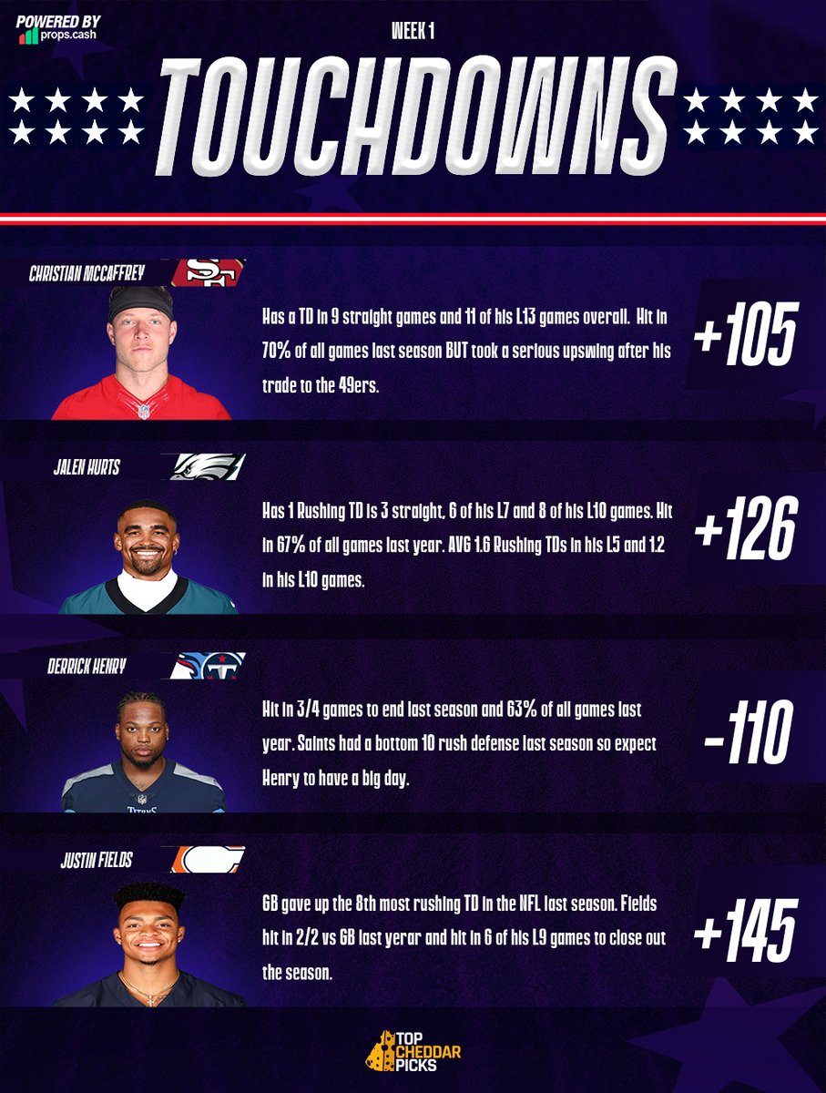 Top Cheddar 🧀 tweet media