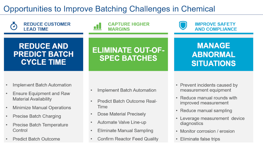 michaelmachuca3's tweet image. Martin McDonough shares ways to drive more consistent golden batch processing performance for #chemical manufacturers. ow.ly/qwaH104TpLR #pauto #GoldenBatch