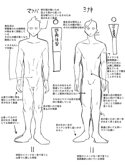 🎀くんと👻くんの体型の解釈 