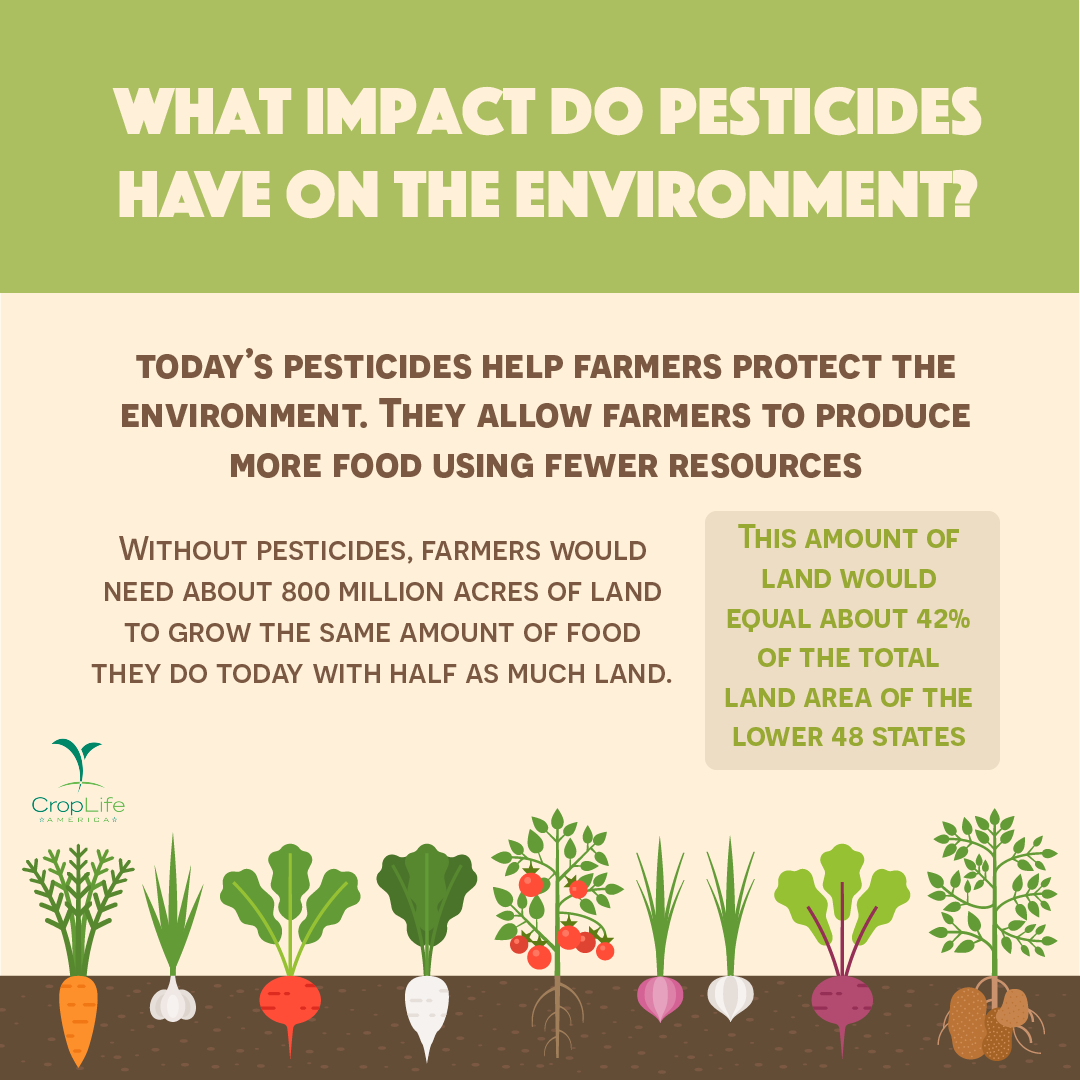CropLifeAmerica's tweet photo. Pesticides help farmers protect the environment, allowing them to grow more with fewer resources. Without pesticides, farmers would need twice as much land to grow the same amount of food. https://t.co/jCDXaak1Bk