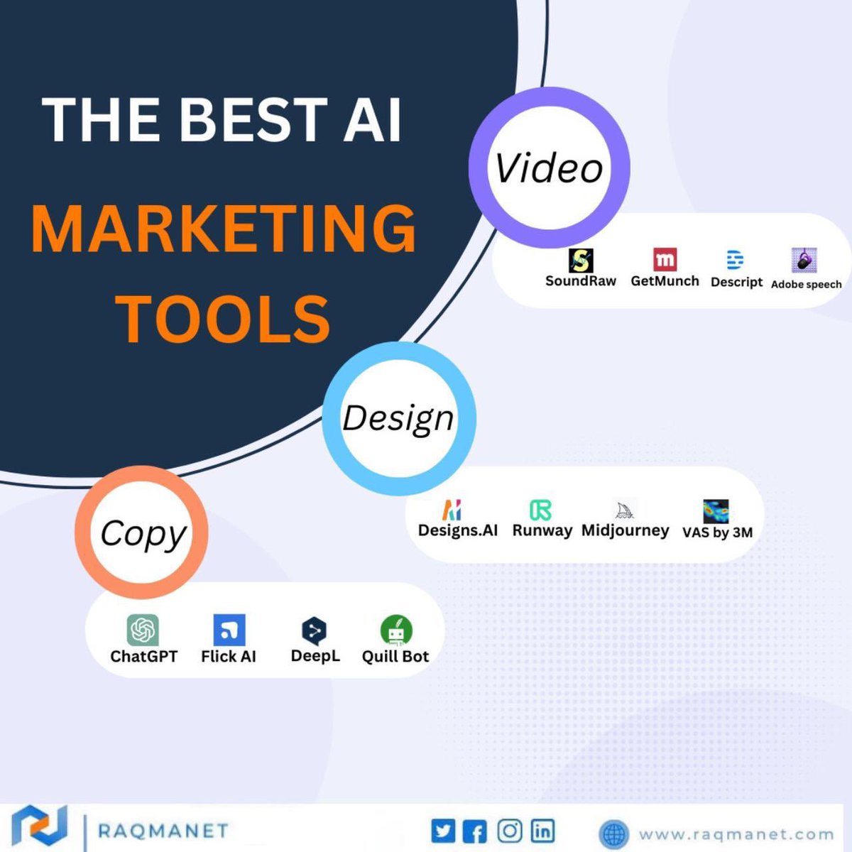 RaqmaNet's tweet photo. Marketing AI tools leverage AI and data analysis to optimize campaigns, personalize content, automate tasks, and enhance customer experiences, improving marketing performance and ROI.

#ai #marketing #aitools #roi https://t.co/all3hNOtA1