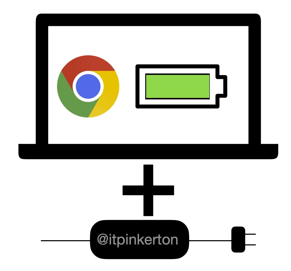 ItPinkerton's tweet photo. Bring your #charged #Chromebook and charger every day to class! Don't forget to personalize your Chromebook and charger with your name and a sticker or two, they all look alike. #TogetherWeArePinkerton https://t.co/HxU1yig2Jp