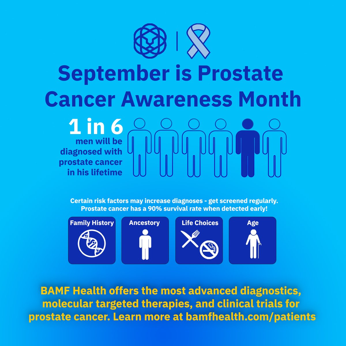 September is Prostate Cancer Awareness Month. 

BAMF Health offers patients some of the world's most advanced diagnostics, and clinical trials for prostate cancer.

If you or a loved one needs support, learn more at bamfhealth.com/patients

#prostatecancerawarenessmonth #pcam