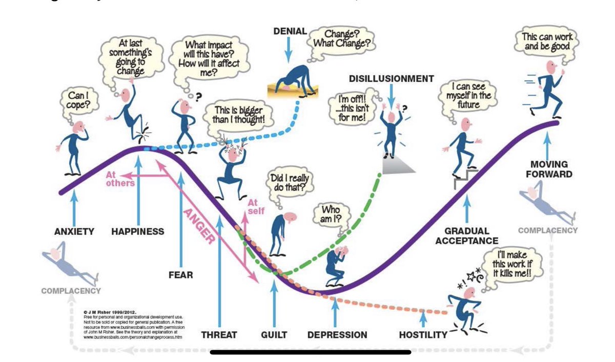 KerrJamie830's tweet photo. @aidensweeney8 On the other hand 
Have you seen the change curve aka process of transition

#change #growth https://t.co/pmg50ZJ9rS