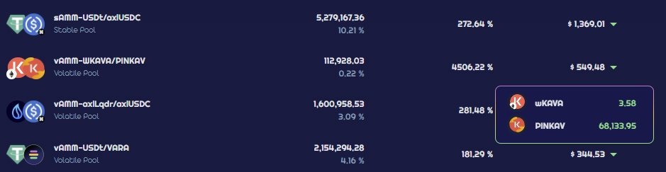 We've just added 68,000+ $PINKAV in rewards for voting for our gauge on @EquilibreAMM!

Don't miss out ⬇️
equilibrefinance.com/vote

Remember to stake those rewards later for your share of the Pinjam protocol revenue on <a href="/KAVA_CHAIN/">Kava</a> 😉