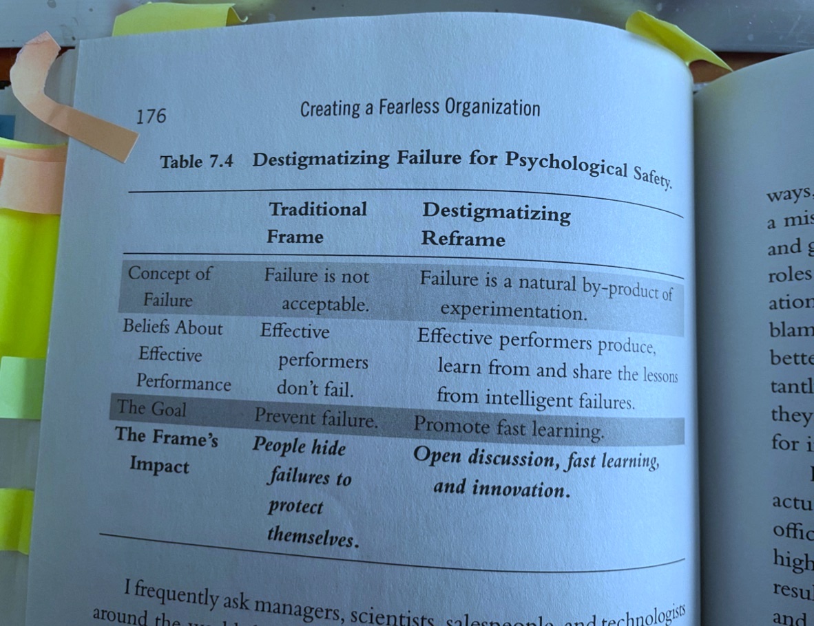 #Leaders, your number one job is to make failure discussable. Failure kicks off spirals of shame and avoidance. Fight these! Do everything you can to encourage transparency -- so that when things go wrong, we LEARN. #RightKindOfWrong bit.ly/RKWBook