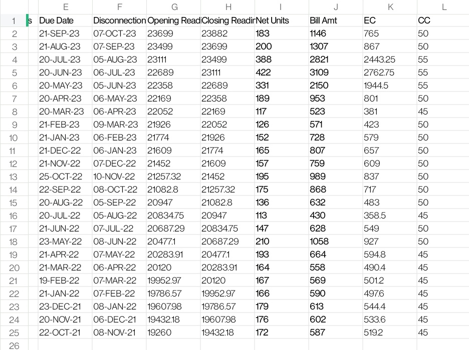 Raghavudu's tweet photo. Nov 2021 - 179 Units - 613 Rs
March 2023 - 189 Units - 953 Rs
August 2023 - 183 Units - 1146 Rs
% Increase Since Nov 2021 - 87 %
August 2023 Bill
Actual Charge - 765 Rs
Extra Charges - 381 Rs
This is 50% of Actual
Total Bill - 150% of Actual
#YCPCurrentShockToAP https://t.co/OEMplucOaI