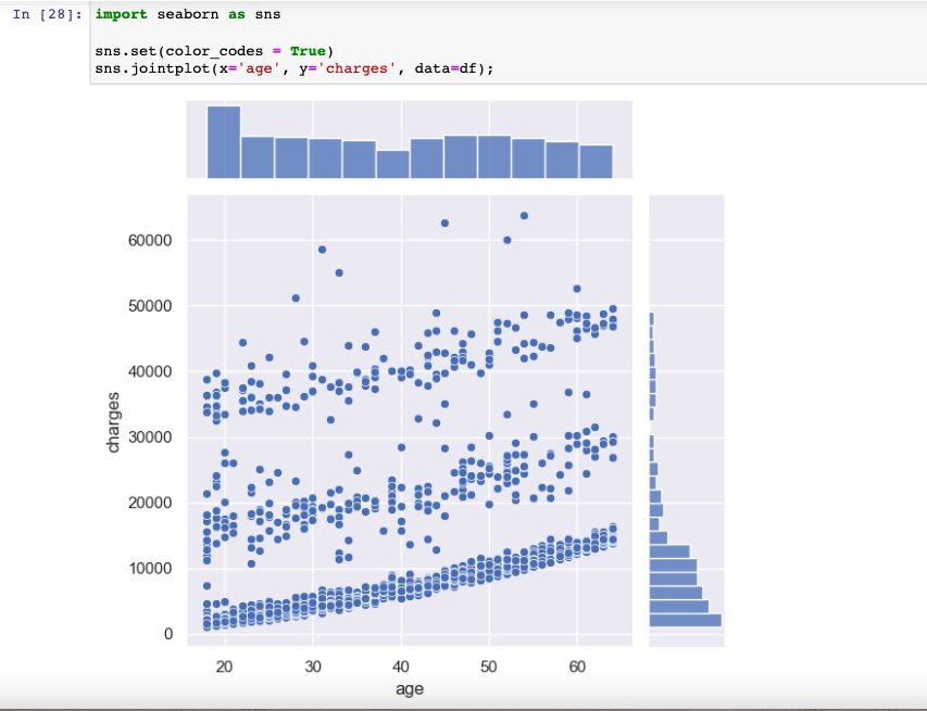 likedbyJ's tweet photo. Did you know that when scatter plots get crowded, it's tough to gauge data frequency? Entering the hex parameter turns overlapping points into hexagons, where darker shades mean denser data and lighter shades show sparsity.
#Datascience #DataViz #python https://t.co/rpa6QC7IFe