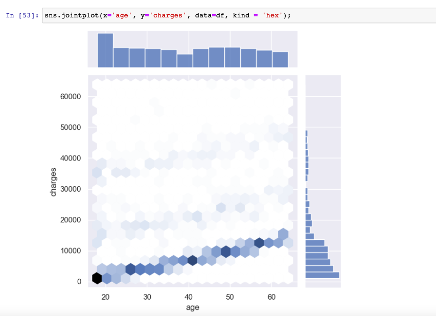 likedbyJ's tweet photo. Did you know that when scatter plots get crowded, it's tough to gauge data frequency? Entering the hex parameter turns overlapping points into hexagons, where darker shades mean denser data and lighter shades show sparsity.
#Datascience #DataViz #python https://t.co/rpa6QC7IFe