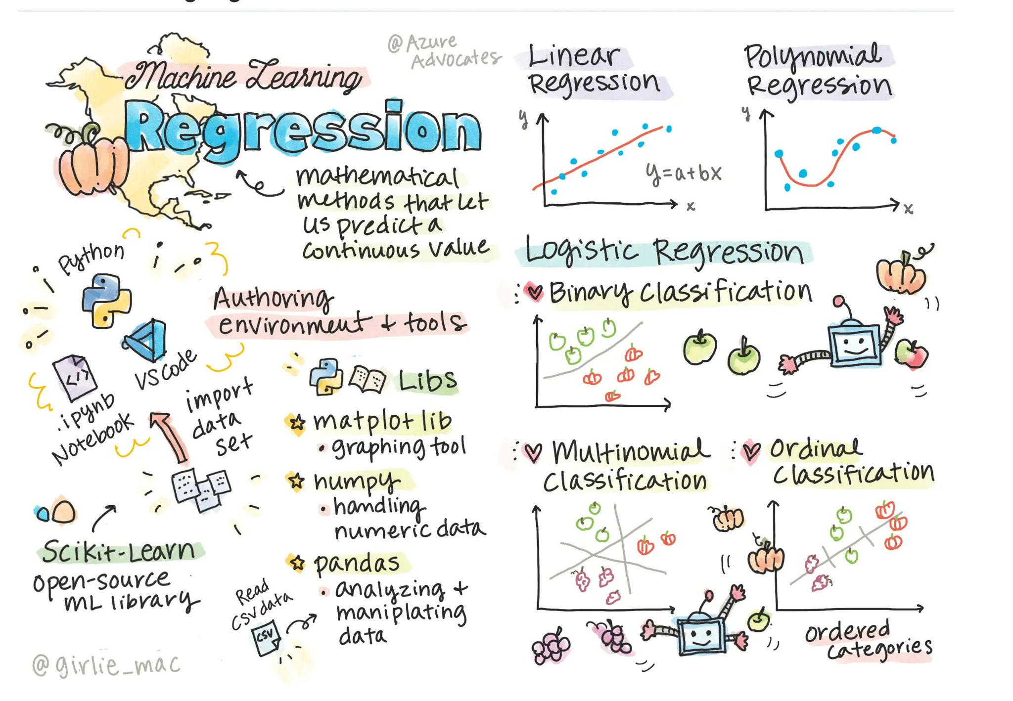 Dr. Ganapathi Pulipaka 🇺🇸 on X: #Programming A Simple Minimax