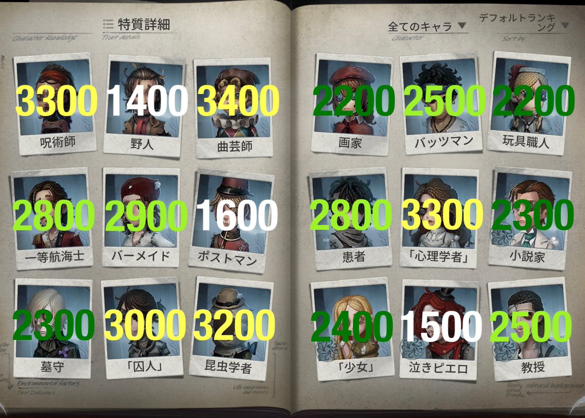 koimaruidv's tweet photo. サバイバーCバッチ目安表(9/4)

次回から ハンター 水曜日(更新2日後)
               サバイバー 木曜日(更新3日後)
に変更させて頂こうと思います

理由は夜投稿が好ましくないからです
ご協力よろしくお願いします🙏

次回は10/4です
 #Cバッチ目安表 https://t.co/974lqWqjox