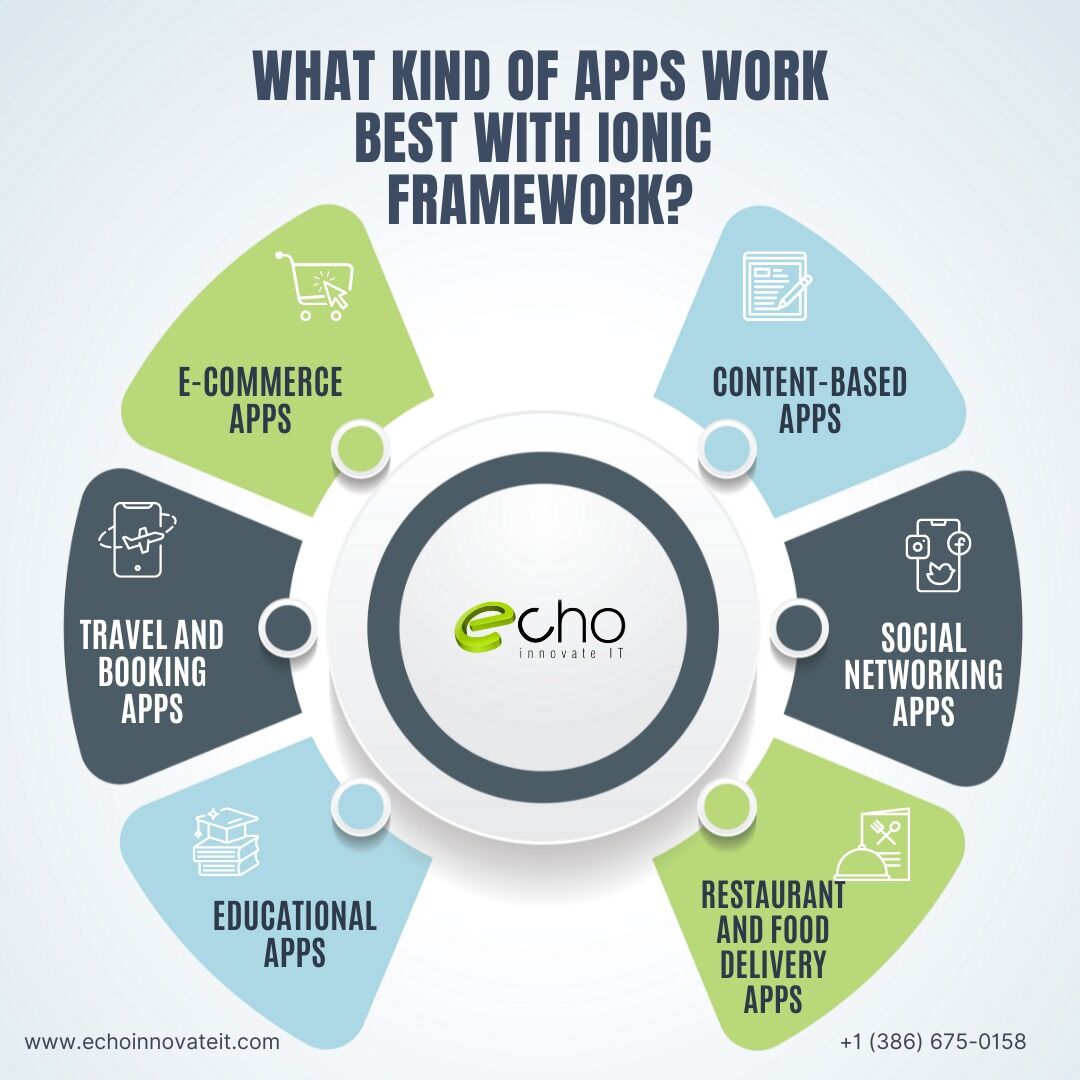 echoinnovateit's tweet image. Wondering what types of apps thrive with the Ionic framework? 📱 From cross-platform mobile apps to progressive web apps, Ionic excels in delivering stunning user experiences across platforms. Explore its versatility!
#IonicFramework #AppDevelopment #echoinnovateit