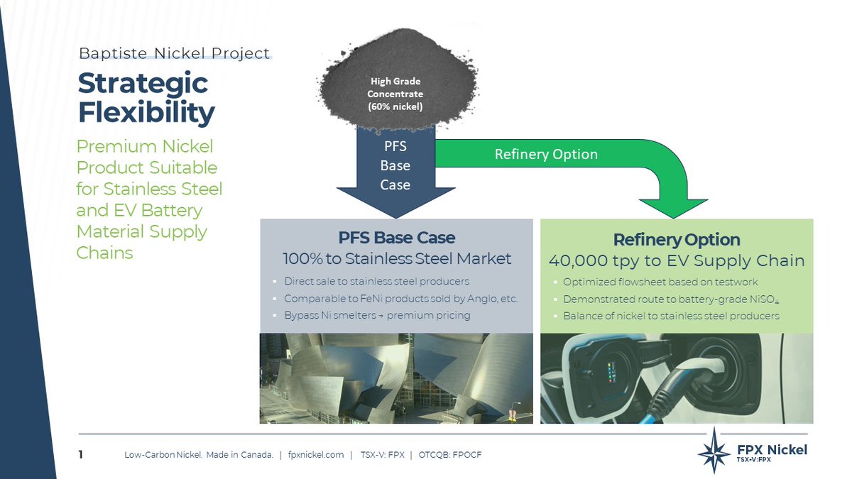 FPX Nickel Announces $16 Million Strategic Equity Investment from