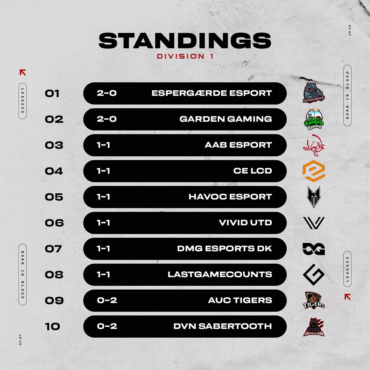 Leagues News tweet media