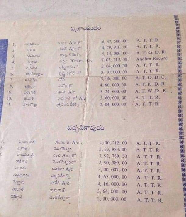 gravikrishna7's tweet photo. Superstar Krishna #230th movie #Pachani_Kapuram
Release Date:6th september  1985
Cast:Krishna,Sridevi
Director:T.Rama Rao
Producer:Midde Rama rao
Music Director:Chakravrthy https://t.co/82dWr5QuQI