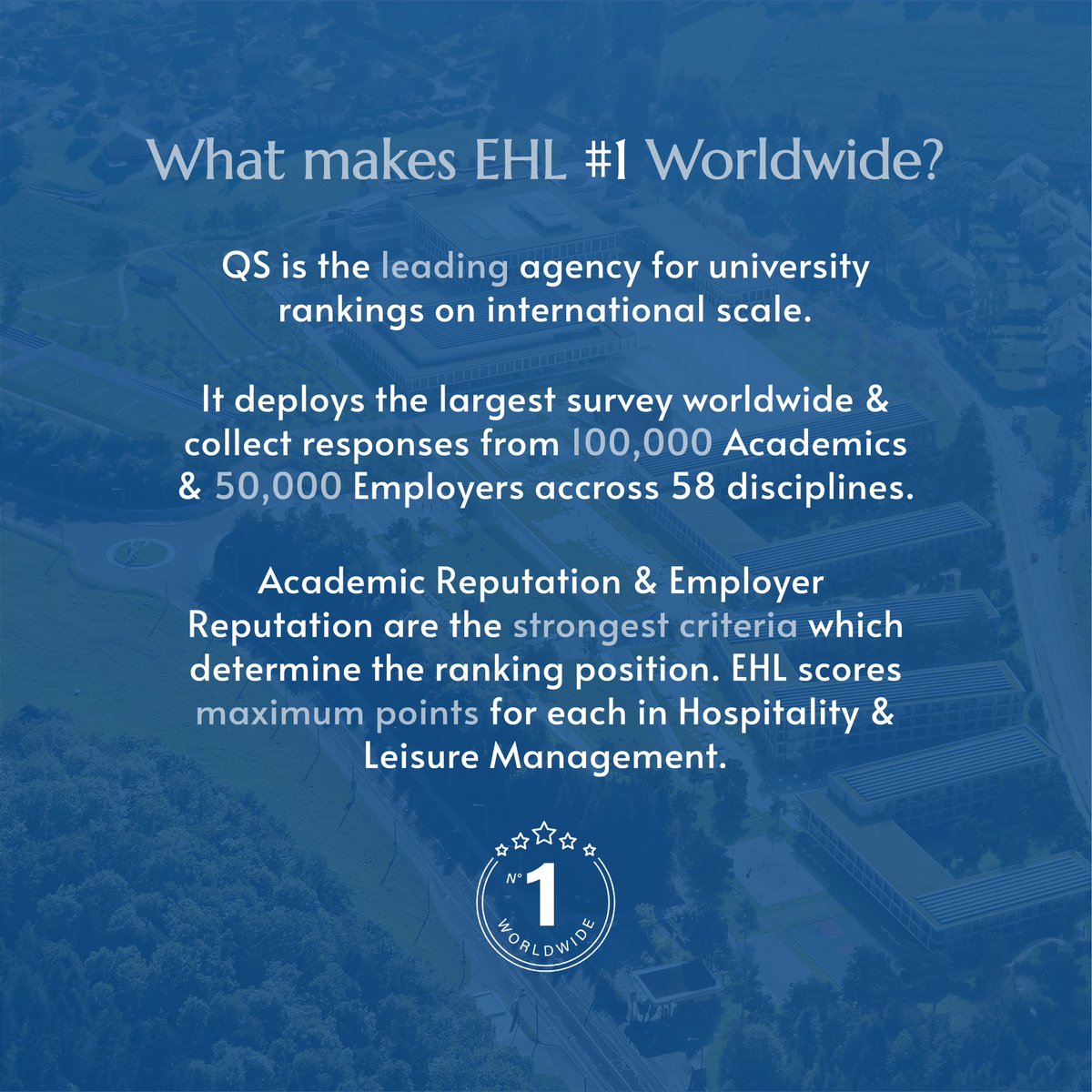 GATE_College's tweet photo. EHL Hospitality Business School is ranked for the fifth consecutive year #1 institution worldwide for Hospitality &amp; Leisure Management in the OS World University Rankings. 🏆
GATE Pioneering excellence as the member of the EHL Network of Certified Schools. 
#ehl #ehlnetwork #gate https://t.co/BmjqDoG4Qs