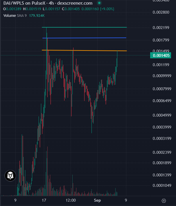 $pDAI (#1🏆 AlphaCoin) tweet media