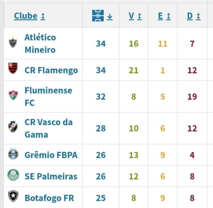 felipeduqueflu's tweet photo. Balanço da arbitragem de Raphael Clauss por equipe.

Os comentários deixo pra vcs... https://t.co/6GBOWnO5JY