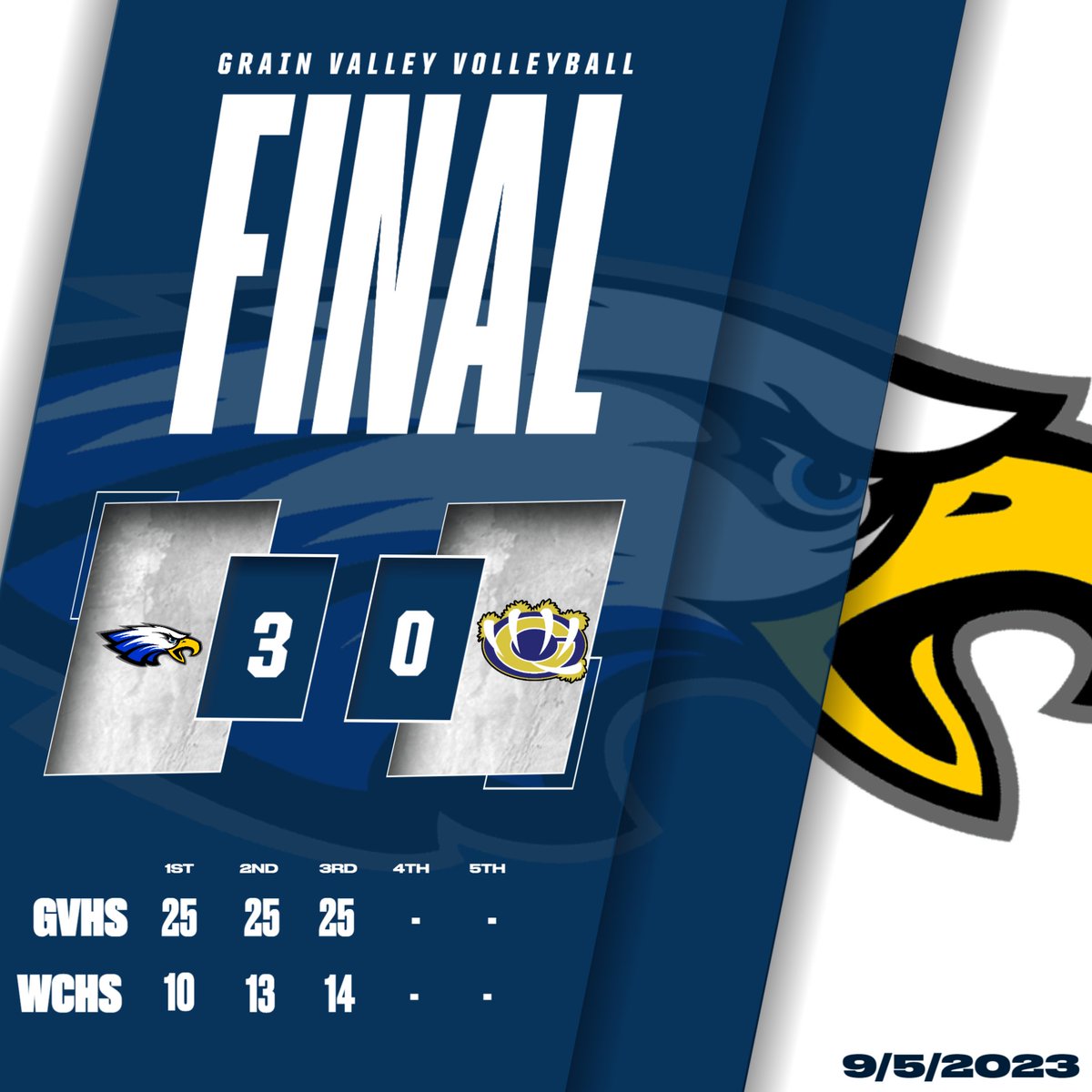 GVHS_Volleyball's tweet photo. 💪Eagles secured another conference WIN last night on the road vs. William Chrisman.
⭐️2-0 in the Conference, 3-1 overall‼️
Follow the Lady Eagles back on the road Thursday at Platte County 4:30pm, 5:00pm and 7:00pm. 🦅#OneValley #GVHSVB #Class5District5 https://t.co/cezIYdLYhK
