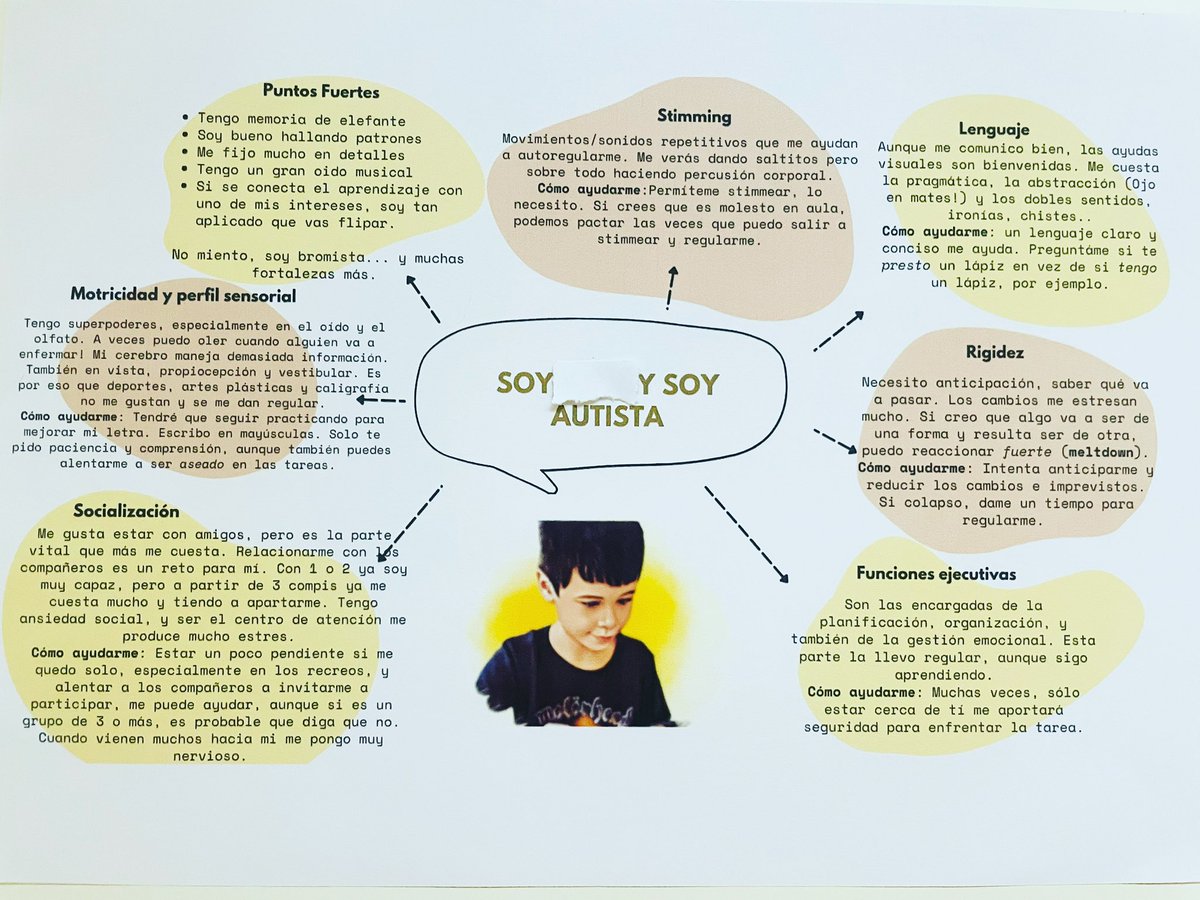 lolaganez's tweet photo. Sin información no hay inclusión. Infografía terminada, y aprovechando, la he enviado también al grupo de padres. La comparto por si ayuda a alguna familia, o eres profe y vas a tener un alumno autista. Cada uno es diferente, pero quizá hay rasgos que ayuden https://t.co/lmRi2DplyH