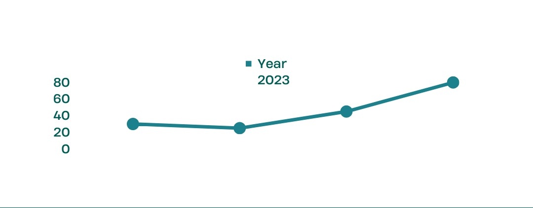 Dylin_Proptech's tweet photo. Appreciation and Depreciation: 
Changes in the value of the property over time which can impact the potential return on investment for fractional owners. https://t.co/iMg0zqX9gz