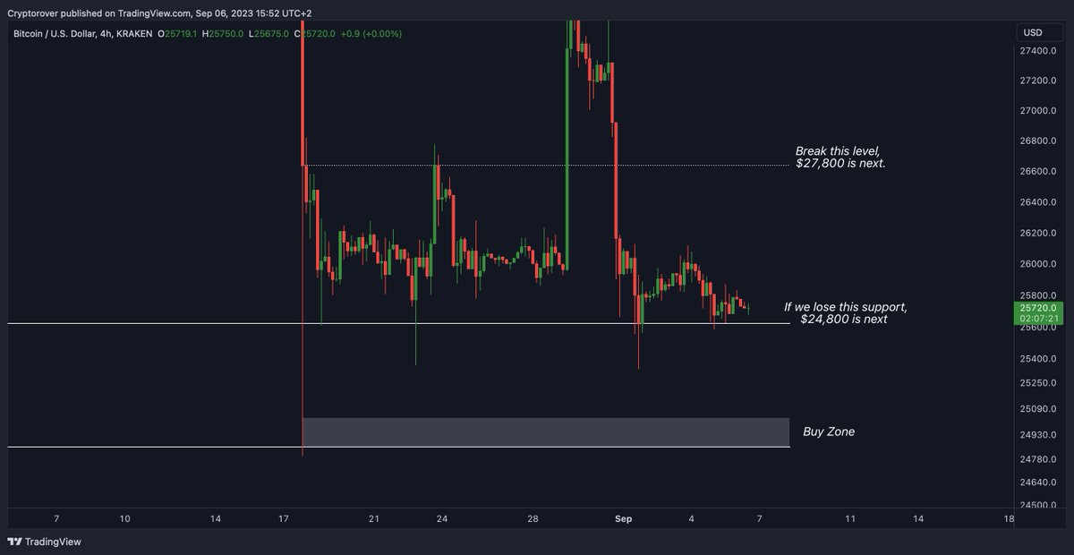 Crypto Rover tweet media