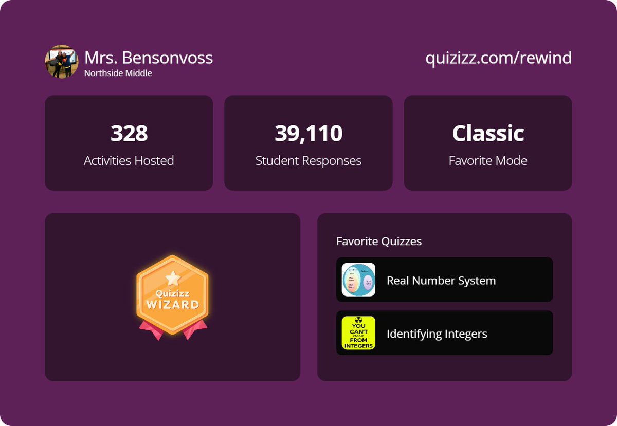 BensonVoss's tweet photo. We tell everyone we meet how much we love @quizizz. Can you tell? #quizizzrewind #mathlikeaboss
See how you used Quizizz last year at https://t.co/6HsSlOPx8I. https://t.co/B5AVGBwBnG
