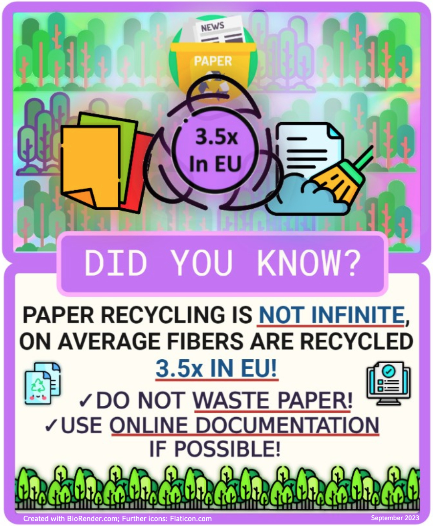 GreenLab_BMC's tweet image. Have a look at the September 🍂☀️🌻#BMC Green Fact of the Month 🗞️🌳♻️🖥️💿. For details, sources and more green facts see en.bmc.med.uni-muenchen.de/about/green_la…