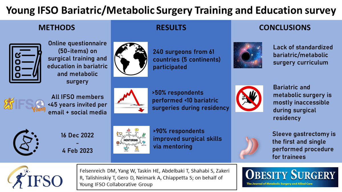 Obesity Surgery Journal tweet media