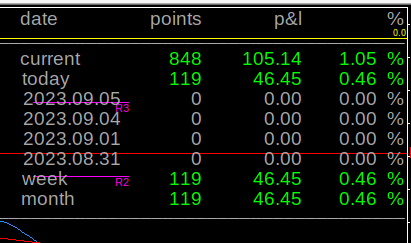 ilusi0n___'s tweet photo. Took some profits today, but still running https://t.co/FJpGgSmyJ4