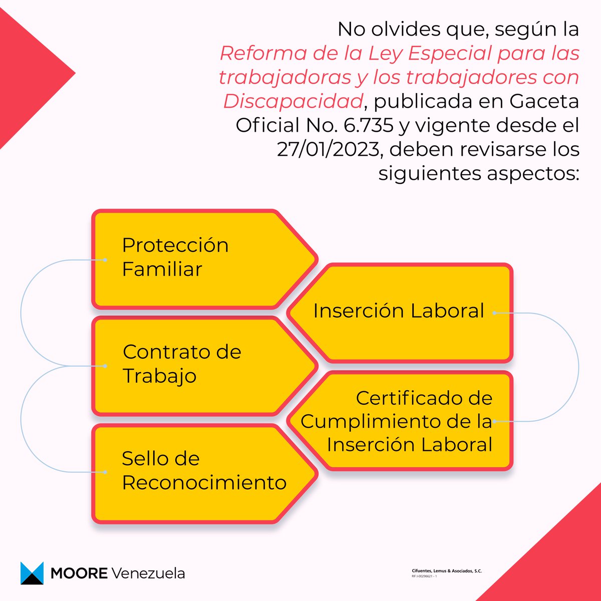 mooredevzla's tweet photo. ¡Evita sanciones!

Inscribe o actualiza los datos de tu empresa en el CONAPDIS.

Nuestros Especialistas de BPO Nóminas te dan la asesoría personalizada para realizar el proceso de manera efectiva.

Irma Arias irmaa@moore-venezuela.com

#CONAPDIS
#INCES
#SOMOSMOOREVZLA https://t.co/QwkhQa5K27