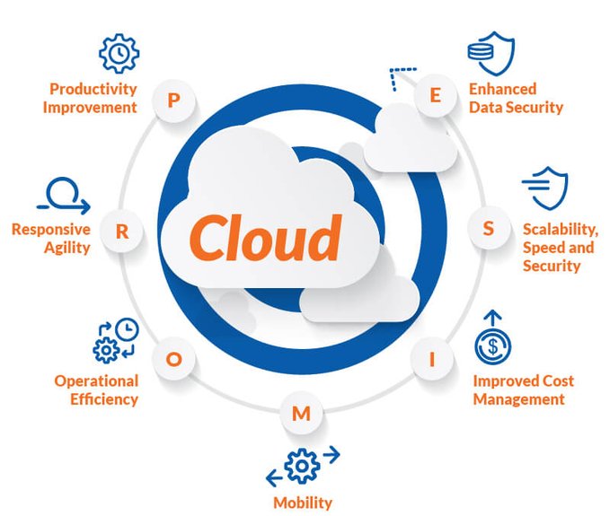 wissen_tech's tweet photo. #Infographic: Here are the 7 Benefits of Cloud Migration!
#Cloud #DigitalTransformation #CloudMigration #BusinessTransformation #CloudSecurity #DataMigration #HybridCloud #CloudAdoption #CloudInfrastructure #CloudROI
@antgrasso @KirkDBorne @LindaGrass0 https://t.co/E3P0ZgsbnF