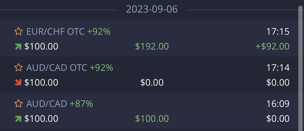 TechOptionTrade's tweet image. 👉🚨Session closed with 90% successful..!✌️