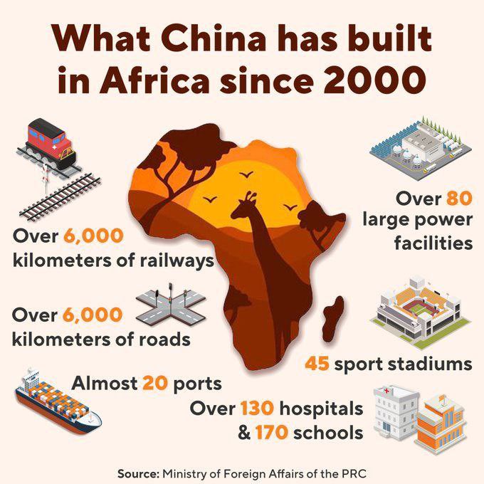 ❗️A rising Africa backed by Russian military and Chinese investment... The West has been to busy raping and pillaging nations, jabbing them with deadly vaccines and dropping democracy bombs on civilians in country after country. Where China focuses on trade not war, Russia in