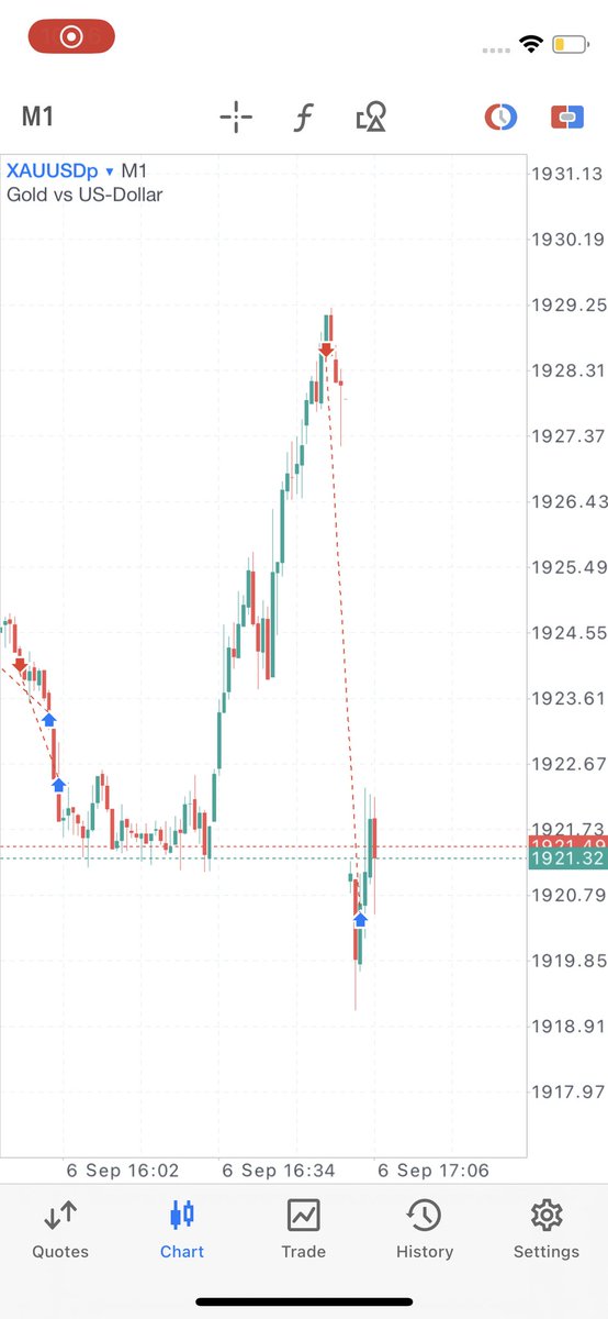 TradeSignals_24's tweet photo. #EURUSD

#HAHHA 
#GOLD #XAUUSD #TRADING #CAD #NZD https://t.co/WCAnDeNmgC
