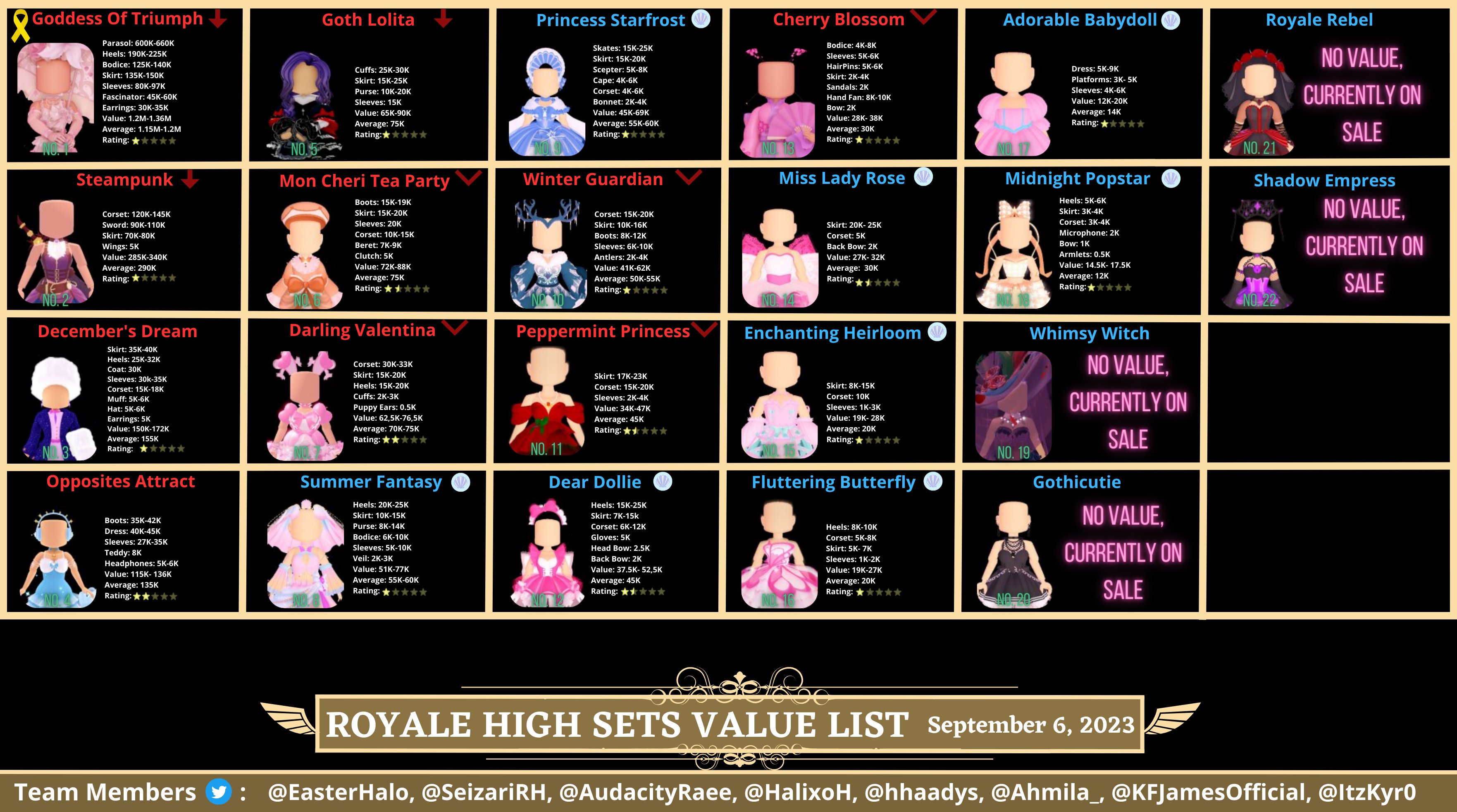 Royale High Codes 2023 - naguide