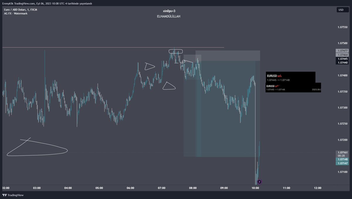 traderXin0ps's tweet photo. EU-GU +27... https://t.co/czQk8UscPv
