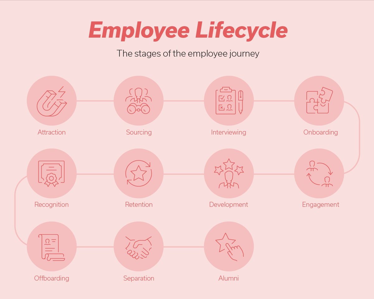 Atom People offers a wealth of HR knowledge and experience to businesses that are looking for a more efficient employee lifecycle. Contact us for more information - l8r.it/YaoL #HR #AtomPeople