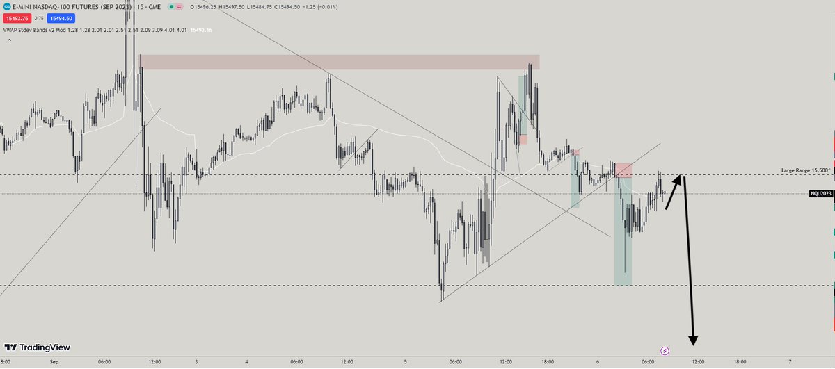 AdrianTrades's tweet photo. Wanted this setup on NQ yesterday but ended up happening on the London Session around 2:00am est. Thankfully price action gave a similar setup for NY open. I also execute trades on a tick chart in order to get the best entry's. https://t.co/AAU8U7qXoh
