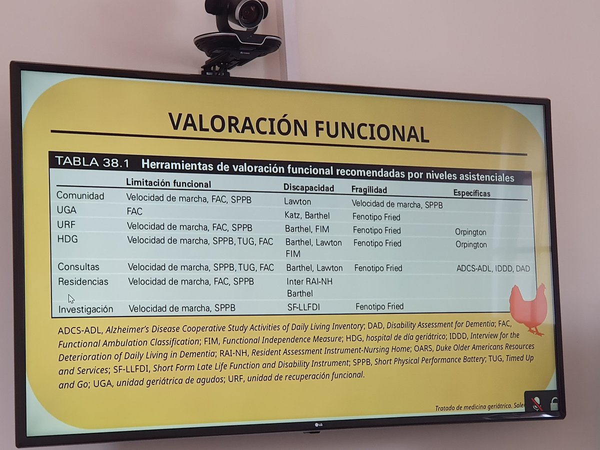EugeCuMi's tweet photo. Esta semana retomamos las sesiones de servicio en #gericsapg de la mano de la Dra. Catalano. Comenzamos septiembre repasando nuestra principal herramienta de trabajo, la valoración geriátrica integral. 📚🔍 https://t.co/xsZxcqAIJK