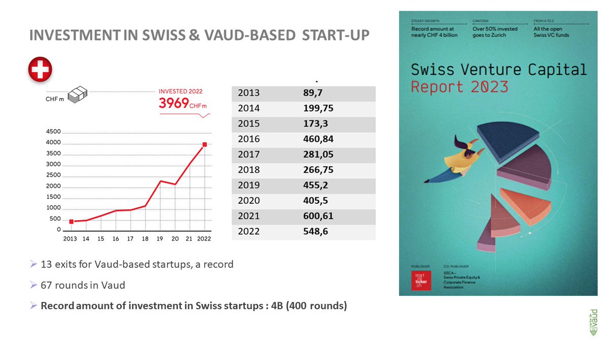 Venturelab tweet media