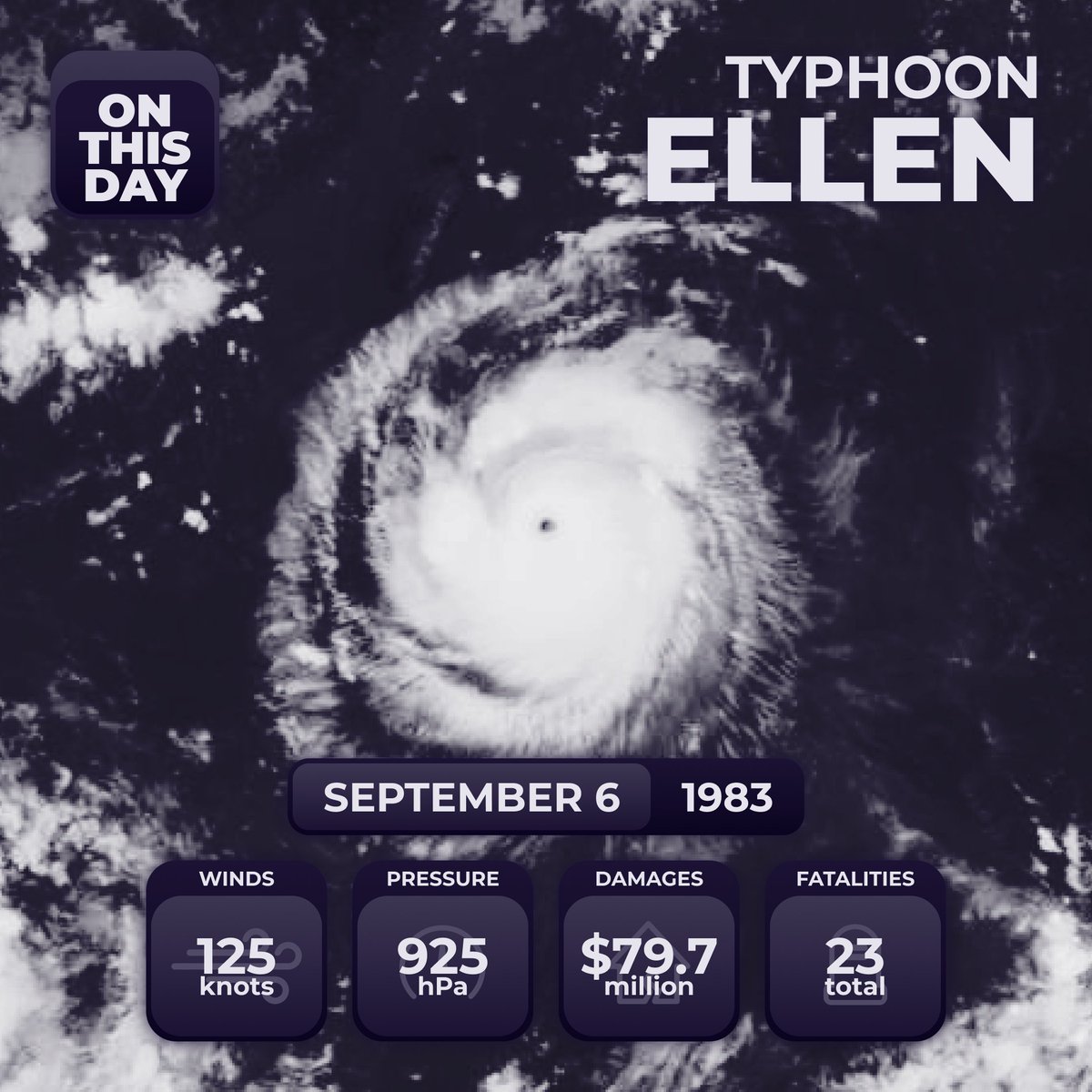 astradiayt's tweet photo. #OTD in 1983,
Typhoon Ellen (known as Herming in the Philippines) reached peak intensity near the Philippines and would eventually crash into Macau. Many fishermen went missing, though confirmed deaths remained at 23. https://t.co/vvwdtnKb1F