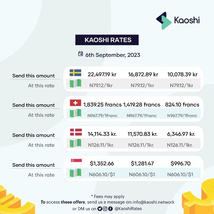KaoshiRates's tweet photo. 6th of September - πΈπͺπ¨ππ©π°πΈπ¬
Send naira from Sweden, Switzerland, Denmark and Singapore to Nigeria at the best rates only @KaoshiNetwork
#BestFXRates #KaoshiRates #P2PRates
https://t.co/GLSdkPVtQ4 https://t.co/7cufIOcbha